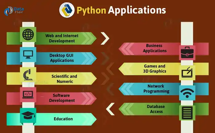 I can I can automate your business tasks using Python scripts