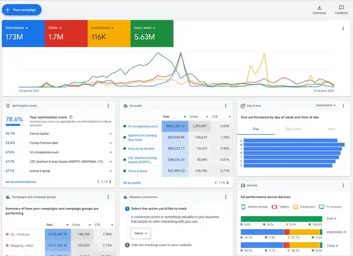 I can setup Google Ads, Google Ads Management, Google AdWords, PPC, SEM