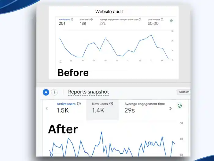 I can give you google friendly backlinks for SEO results
