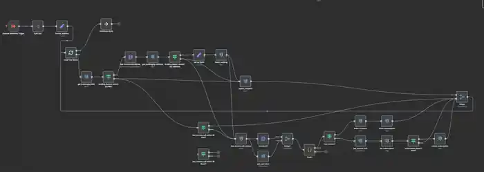I can Automate any process in your business/general workflow.