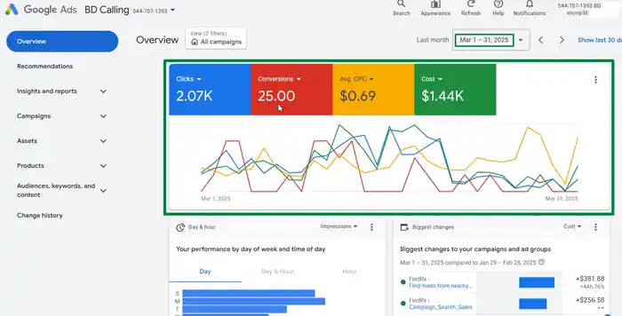I can optimize your google ads account | Campaign setup | Google Adwards |