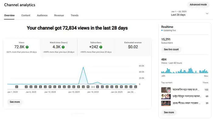 I can Channel Organic Promotion For Monetization