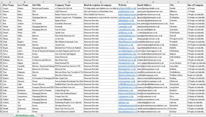 I can build your targeted b2b leads list using LinkedIn Sales navigator