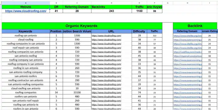 I can do profitable SEO keyword research and competitor analysis
