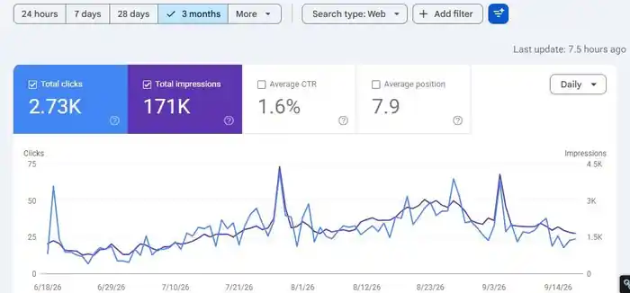 I can 10 UK Guest Post Backlinks on High Quality .co.uk Website