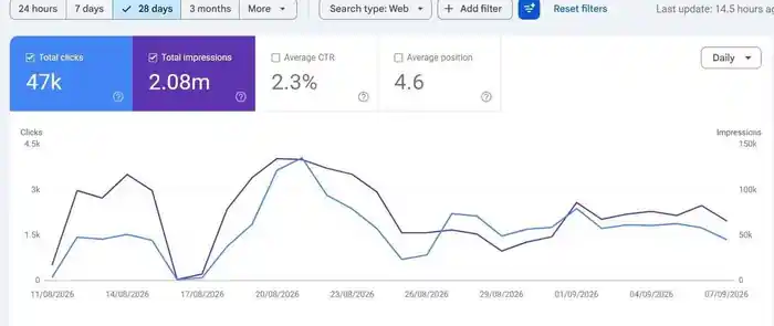 I can 10 UK Guest Post Backlinks on High Quality .co.uk Website