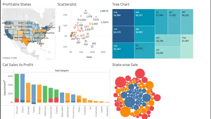 I can be your python data analyst, do eda, clean, analyze and visualize data