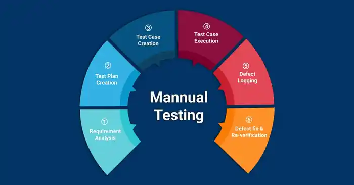 I can do QA testing for software, websites, apps, games and handle undefined