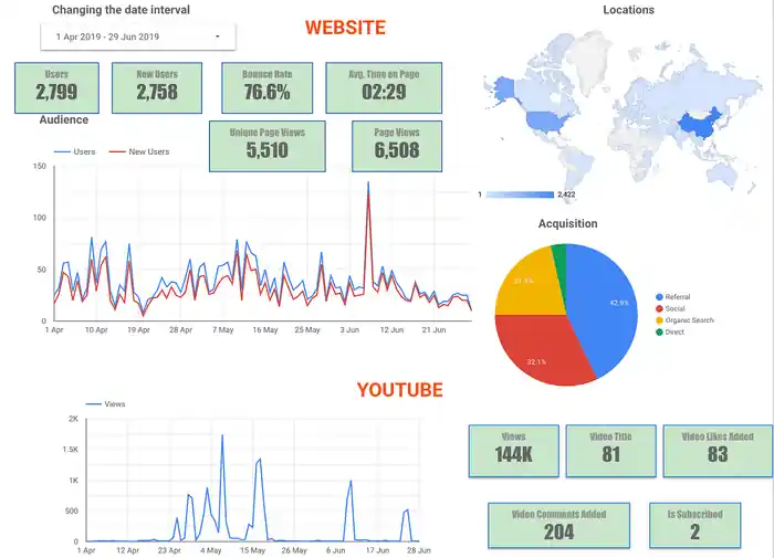 I can Monthly Shopify SEO for Increase Traffic and Sales