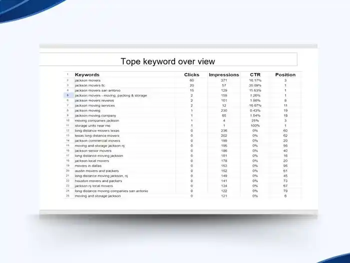 I can give you google friendly backlinks for SEO results