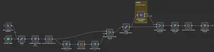 I can Automate any process in your business/general workflow.
