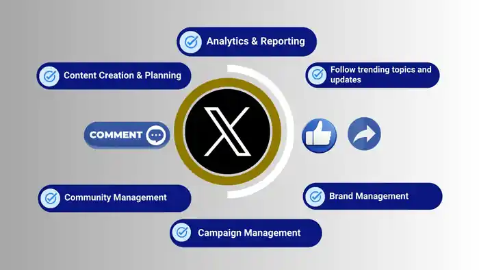 I can social media manager handle it for you grow your brand