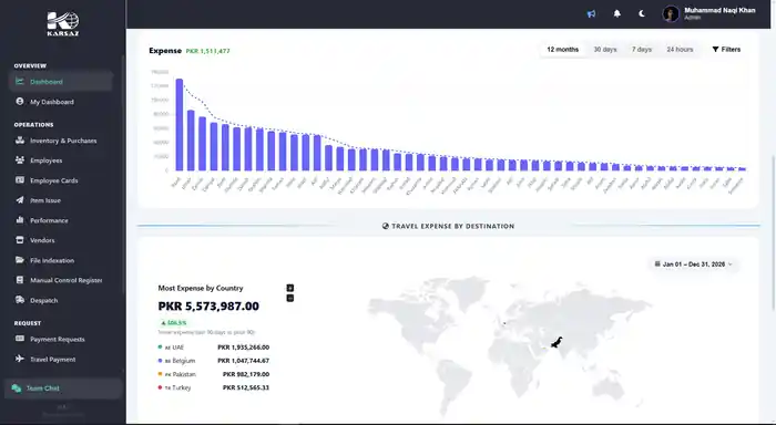 I can Inventory & HR Management Dashboard Software Development