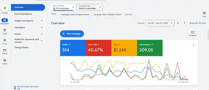 I can run google PPC, pMax, shopping ads campaign for Shopify dropshipping