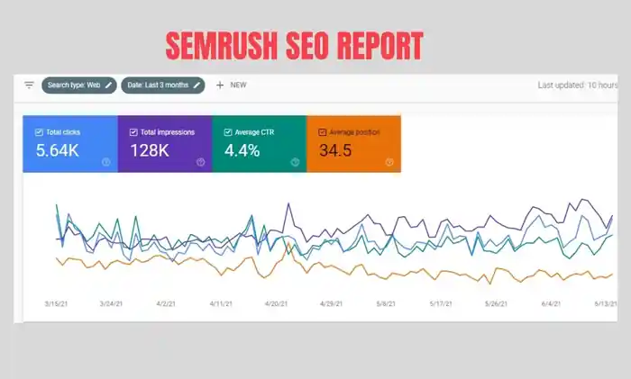 I can On Page SEO and Technical SEO for Webflow, squarespace, WordPress