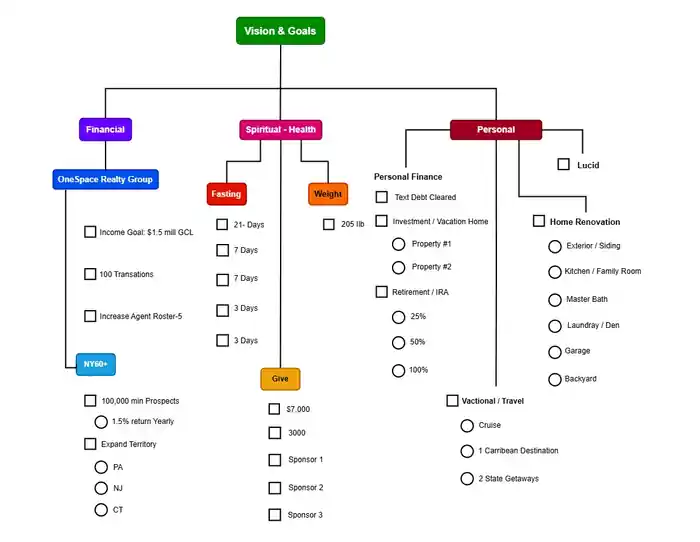 I can Draw ER Diagram, ERD, DFD, Flow Chart, Infographic, MySQL DB, Msacces
