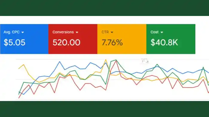 I can help with your Google Ads PPC campaign issue for local business