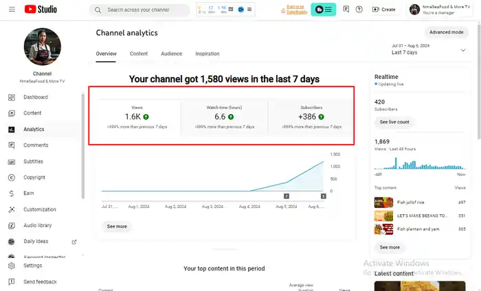I can do organic youtube video promotion for channel monetization