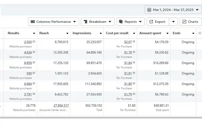 I can setup facebook ads instagram ads campaign for sales and leads