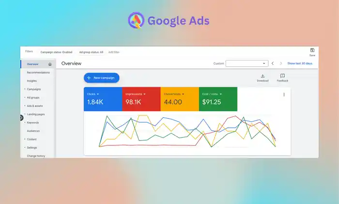 I can setup Pro ads campaign, get maximum ROAS on Google Facebook Instagram