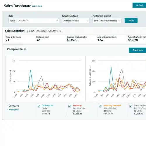 I can Boost Sales on Walmart, TikTok Shop & More – E-commerce Expert