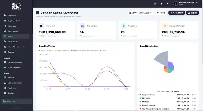 I can Inventory & HR Management Dashboard Software Development