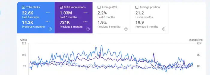 I can Optimize website On-Page SEO for WordPress for better rankings