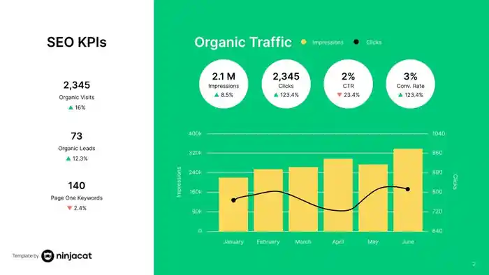 I can increase your web-treffic for your web site with on page SEO