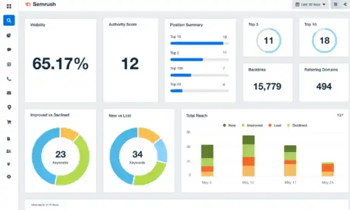 I can do your website’s search engine ranking and increase organic traffic
