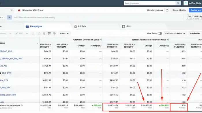 I can I will targeted Facebook ads campaign to boost your sales