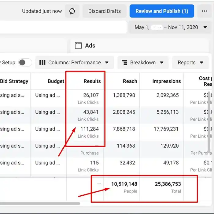 I can I will targeted Facebook ads campaign to boost your sales