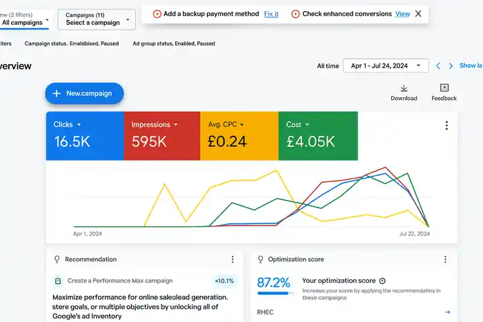 I can do Google ad campaigns setup management and optimization