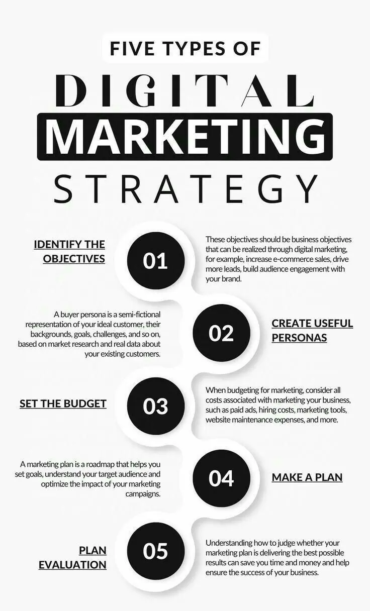 I can Digital Marketing, Web Developer, Seo Expert