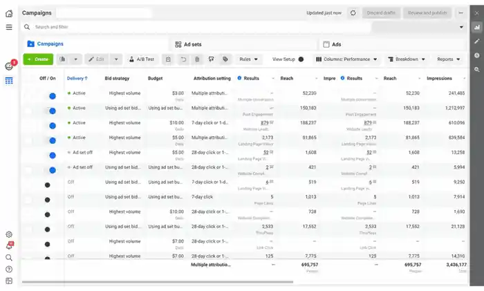 I can professionally setup, manage & optimize Facebook Meta & IG Ads