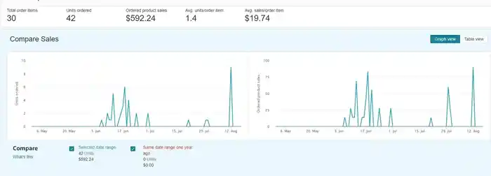 I can I will be your expert amazon fba wholesale virtual assistant