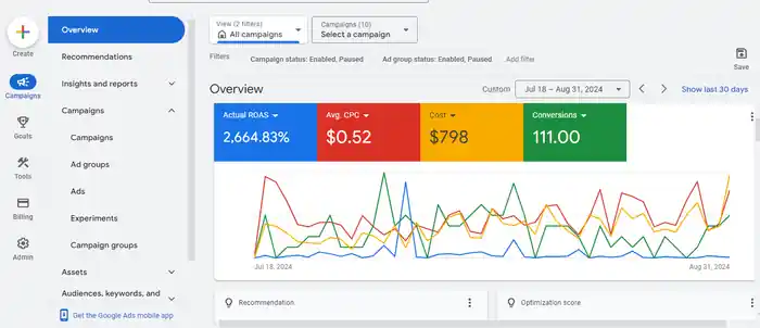 I can run google PPC, pMax, shopping ads campaign for Shopify dropshipping