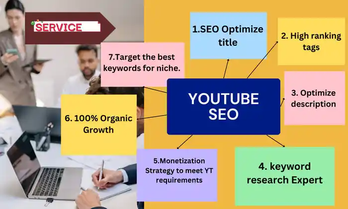I can optimize YouTube video SEO to rank higher and get more views