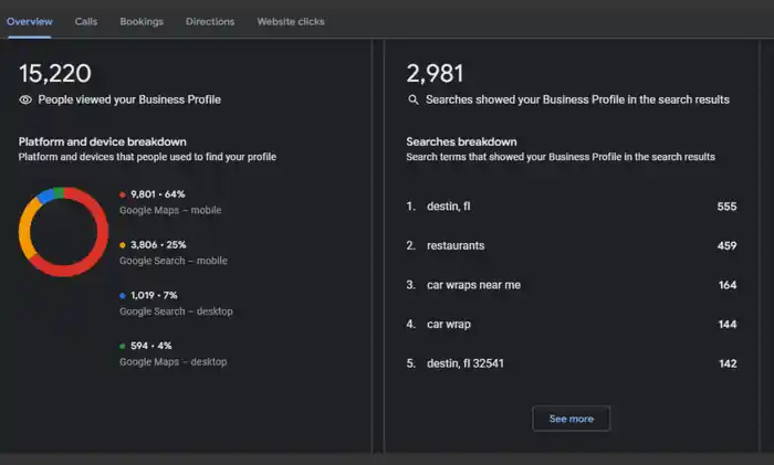 I can Do Monthly Local SEO Services for Higher GMB Ranking