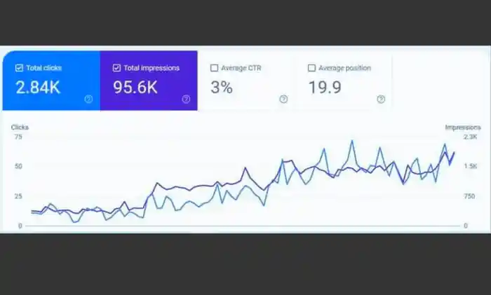 I can Do Monthly Local SEO Services for Higher GMB Ranking