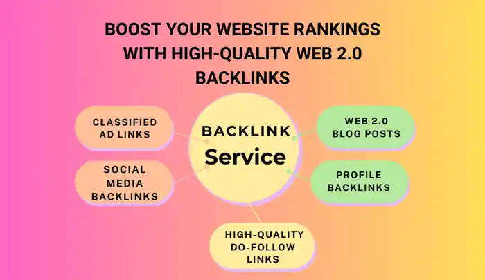 I can Manually Created 150 High-Quality Web 2.0 Backlinks for SEO