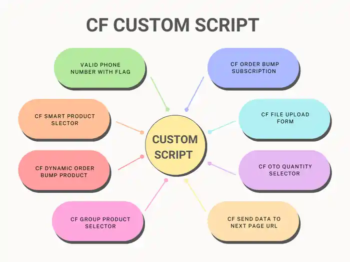 I can build landing page and website in clickfunnel