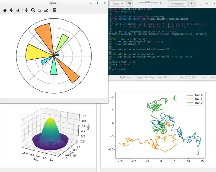 I can Data Analysis | Data Visualization