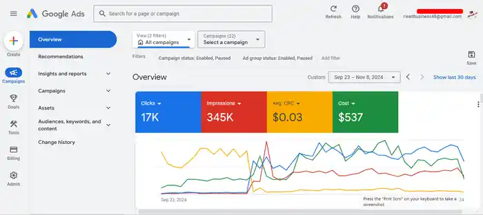 I can setup and manage google ads AdWords ppc campaigns