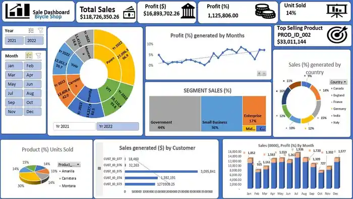 I can Clean, Analyze & Visualize Your Excel Data for Actionable Insights