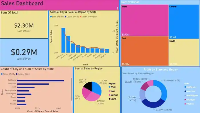 I can Clean, Analyze & Visualize Your Excel Data for Actionable Insights
