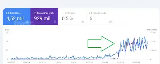 I can complete wordpress wix on page seo optimizations expert yoast rank mat