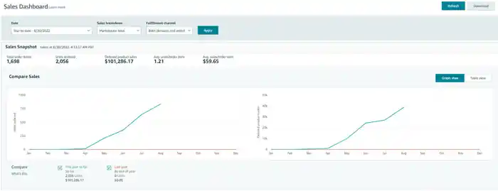 I can create amazon variation listing or fix variation issues