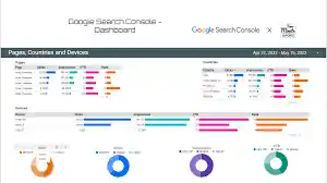I can increase your web-treffic for your web site with on page SEO