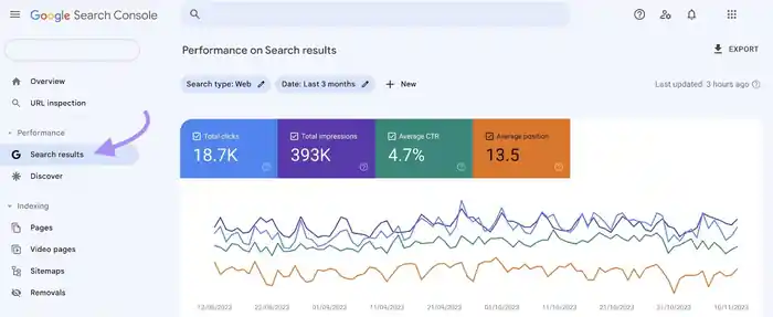 I can boost your website TOP RANK with Full SEO service