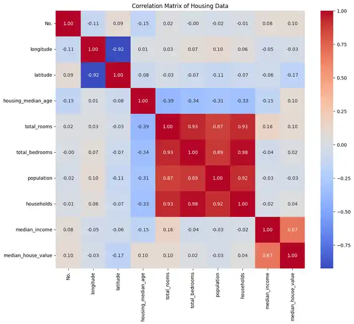 I can do data science and machine learning projects, dl, nlp task
